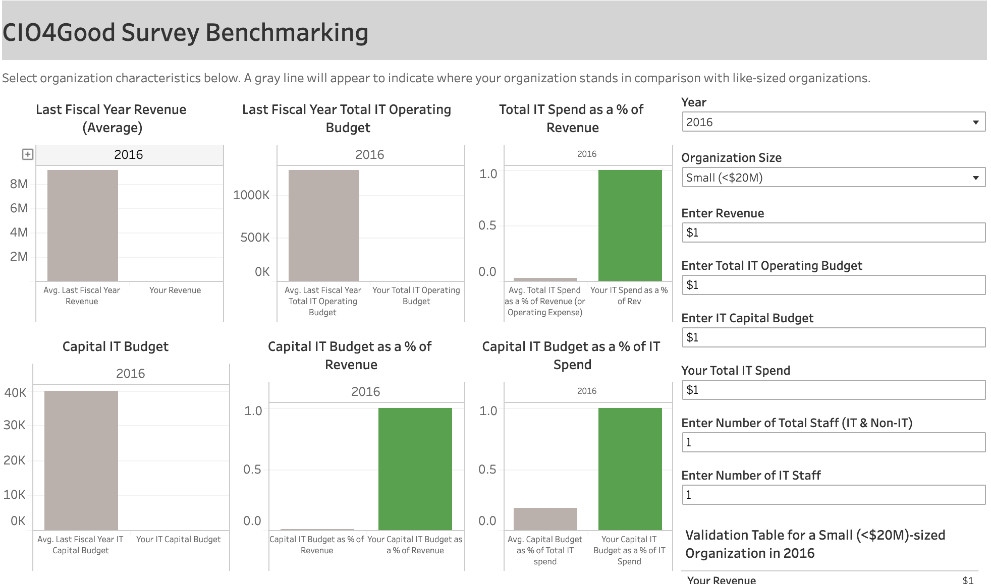 Image describing Trends in the IT Sector of Non-Profit Organizations