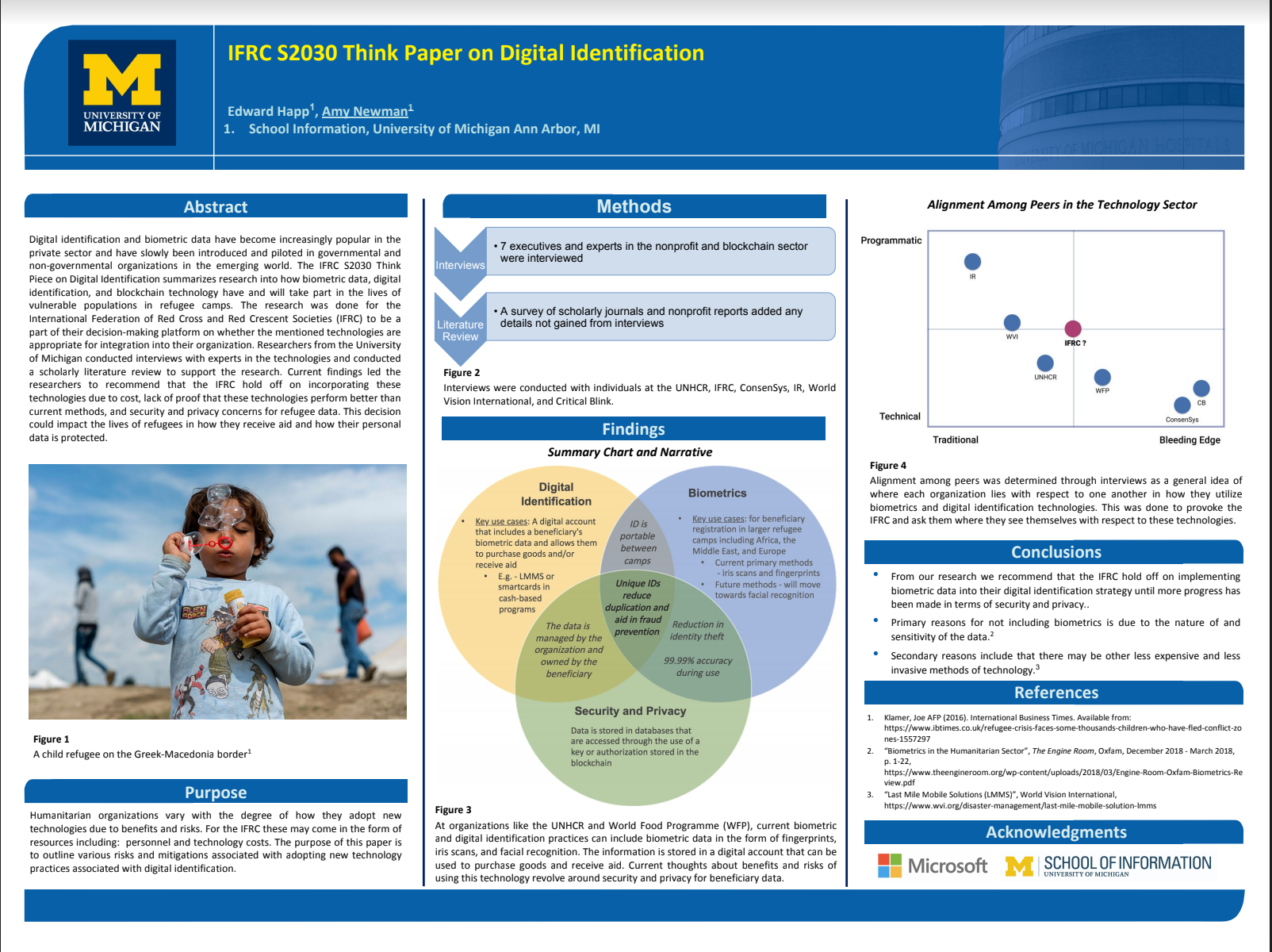 Image describing Think Paper on Digital Identification