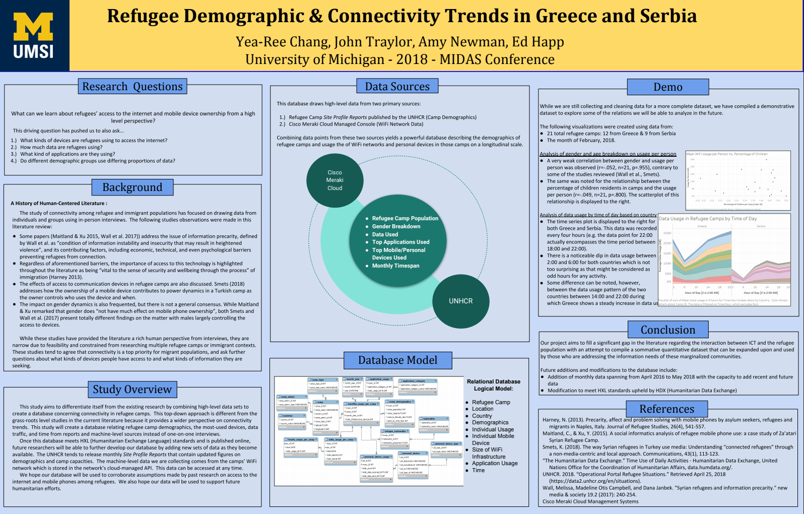 Image describing Refugee Demographic & Connectitivity Trends in Greece and Serbia