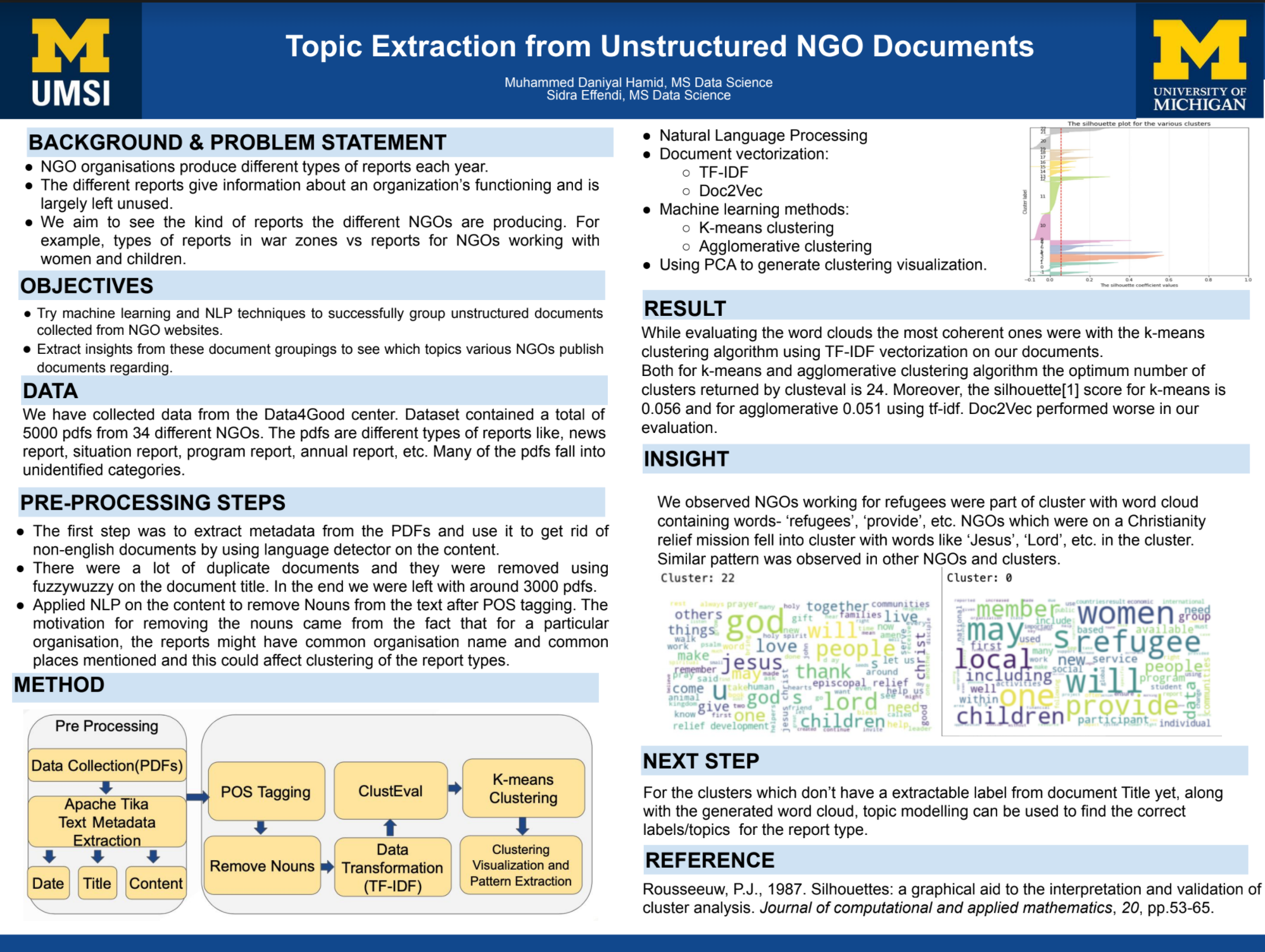 Image describing Topic Extraction from Unstructured NGO Documents